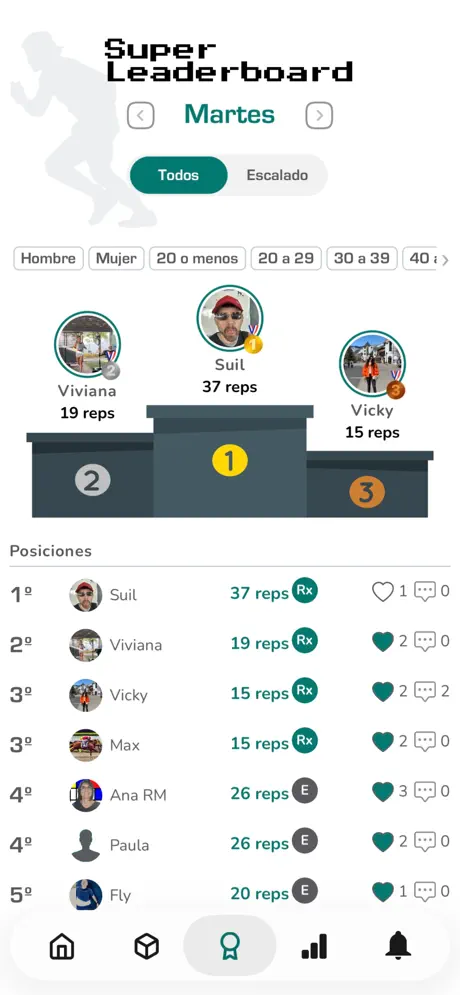 Super Leaderboard FitnessLab